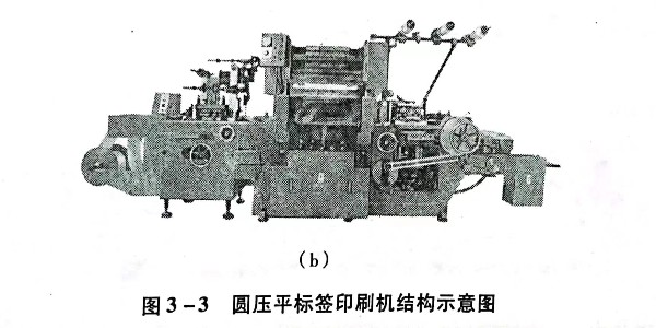 不幹（gàn）膠材料圓壓平標簽印（yìn）刷機的原理是（shì）什麽?