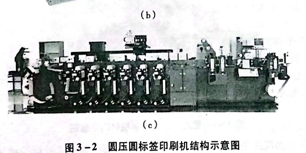 不幹膠材料圓壓圓標（biāo）簽印刷機的原理（lǐ）是什麽?有哪些種類?