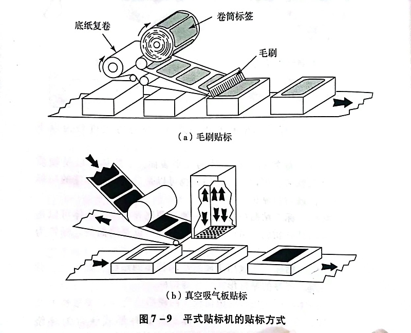 不幹膠材料（liào）