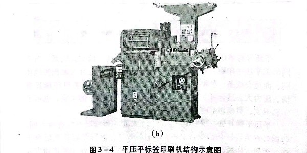 不幹膠材料平壓平標簽印（yìn）刷機的原理是什麽?有哪些種類（lèi）?