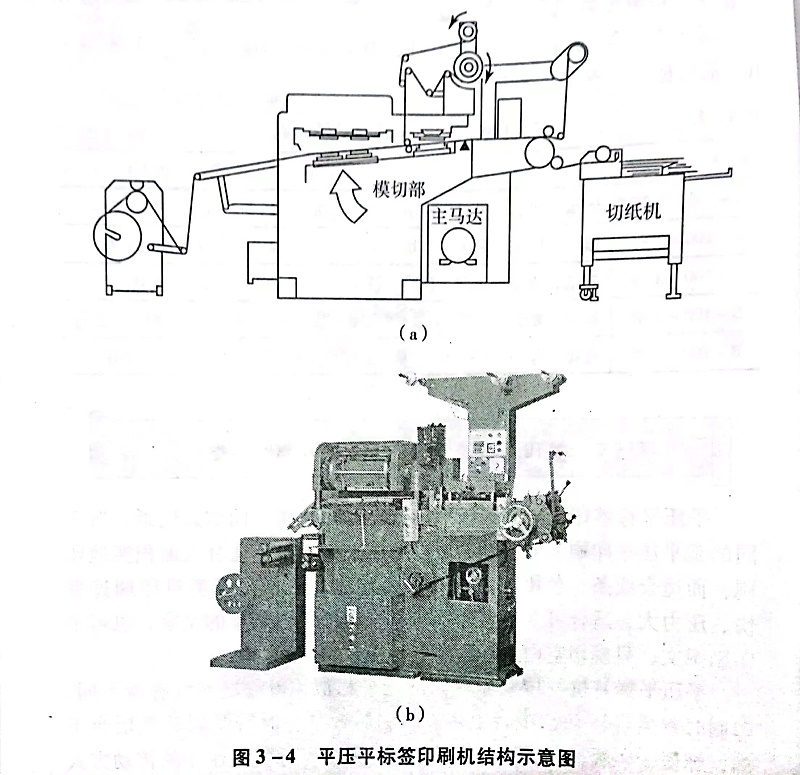 不幹膠材料