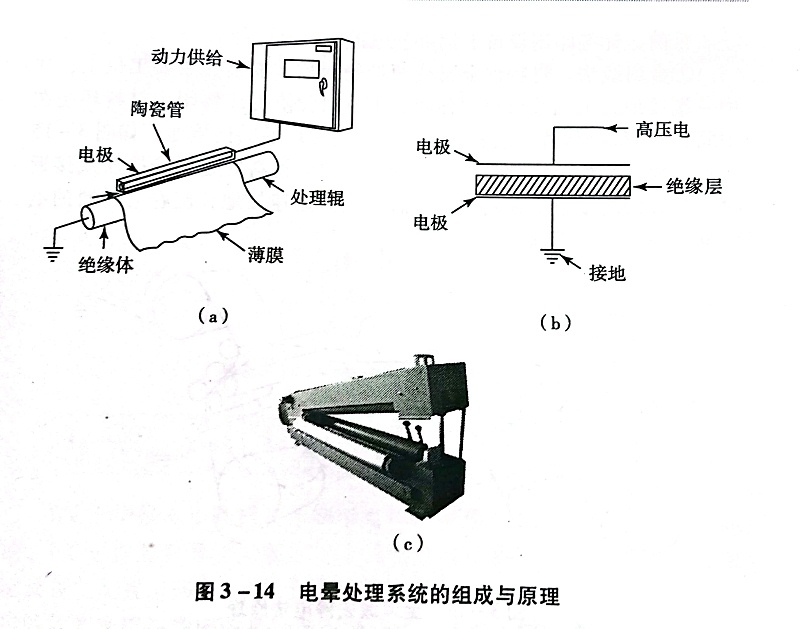 不幹（gàn）膠材料