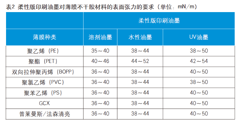 膜類不幹膠（jiāo）印刷