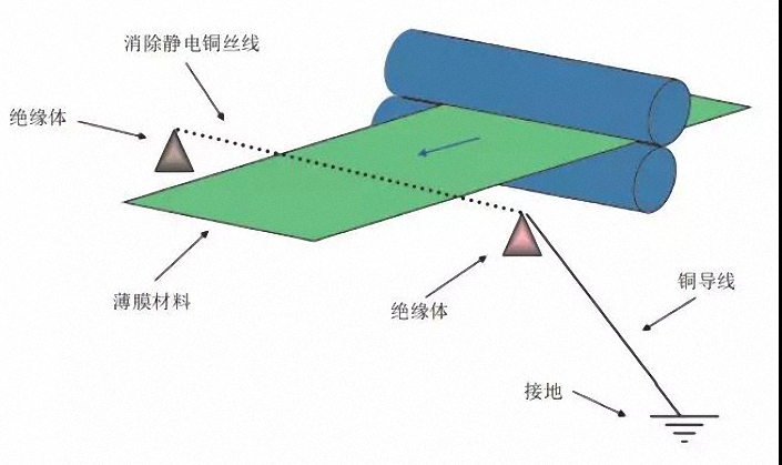 放電式靜電消除（chú）裝置示意圖