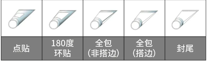 軟管標簽材料（liào）