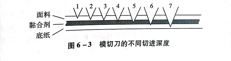 不（bú）幹膠材料