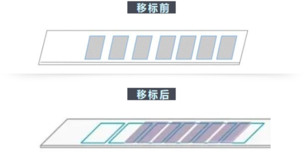 不（bú）幹膠標簽“移位”的妙用