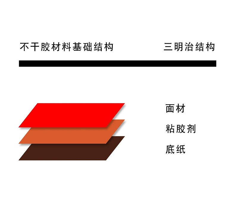 不（bú）幹膠紙