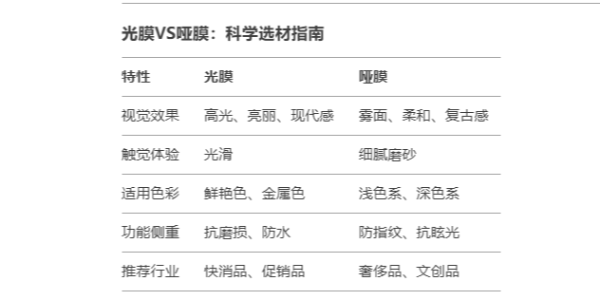 讓標簽煥發光彩——揭秘光膜與啞（yǎ）膜（mó）如何（hé）為產品賦予獨特（tè）氣（qì）質（zhì）